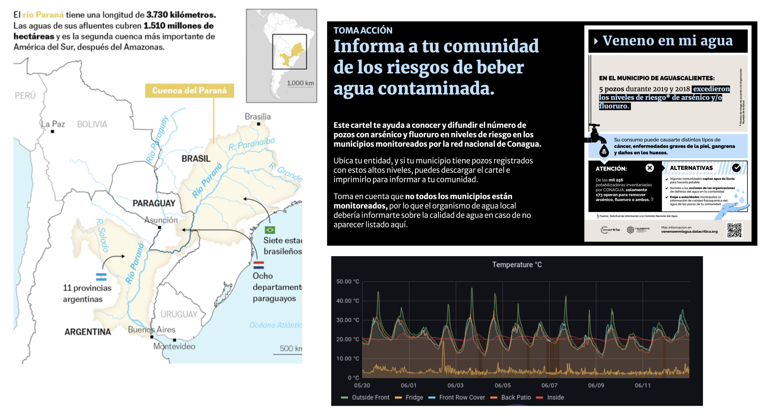Images with maps showing the deforestation of the Paraná, infographics of the poison in my water campaign, and charts with environmental data collected by sensors from Data Crítica and FullSteamLabs