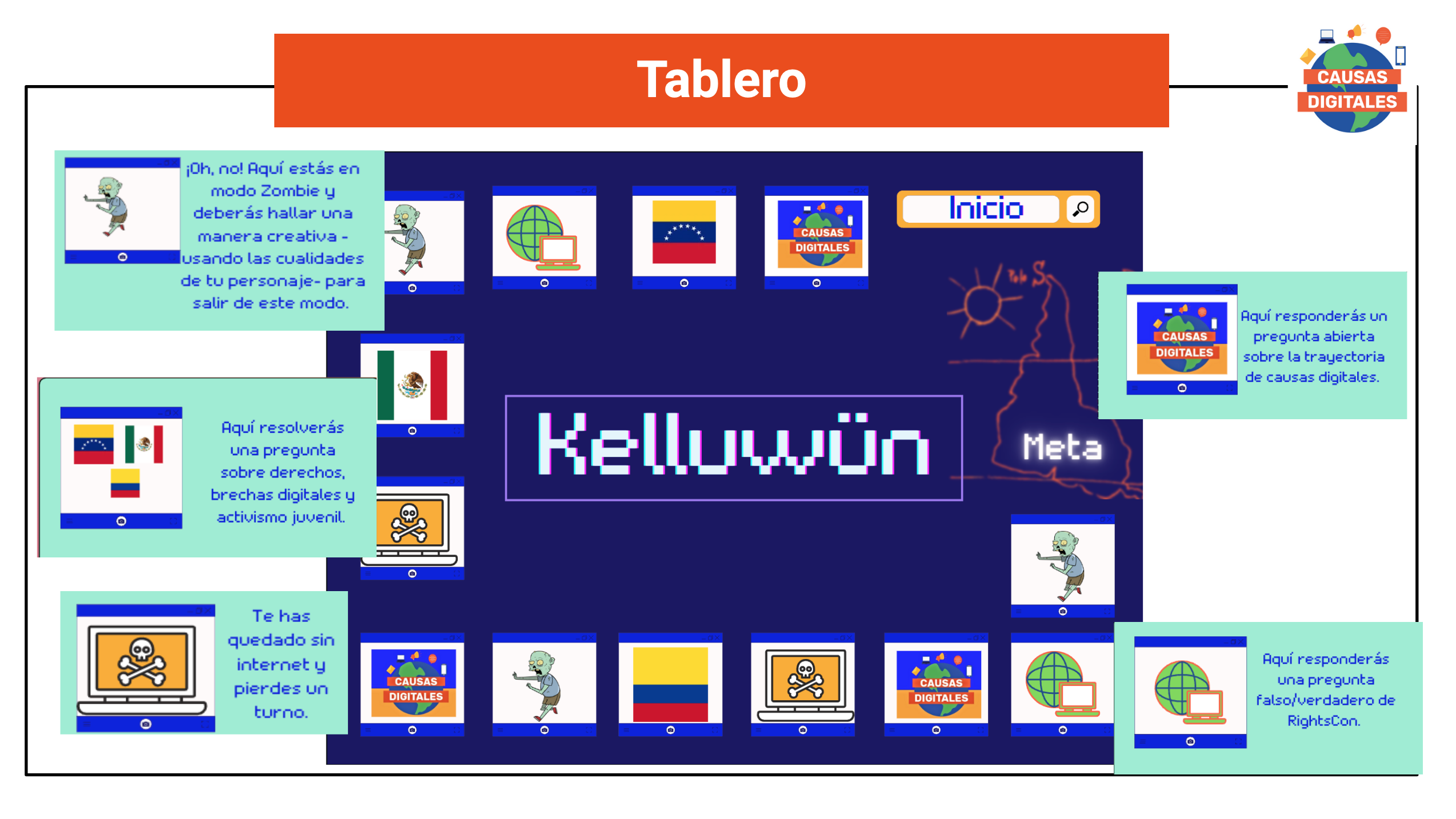 Tablero Kelluwun